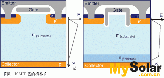 IGBT工藝的兩個橫截面