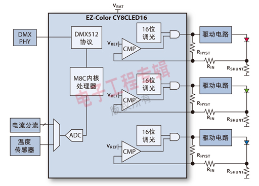 圖1：典型的LED系統方框圖。