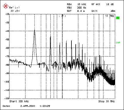 圖3. MAX1703升壓轉(zhuǎn)換器頻譜顯示：基波位于300kHz (自激振蕩開關(guān)頻率)，在高達(dá)10MHz的整個(gè)頻段內(nèi)有明顯的諧波。