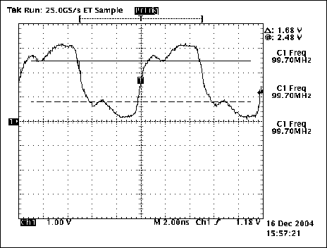 圖5. 終端有5英寸引線時的波形，Rs = 0歐姆