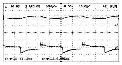 Figure 10. Input Voltage and Current Ripple for the RC-filter circuit (Figure 9): CIN = CFILTER = 100μF, and RFILTER = 2.2ohm. Charge pump is a MAX665. Input current ripple (upper trace): 100mA/div. Input voltage ripple (lower trace): 20mV/div, AC coupled. 