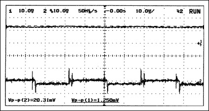 Figure 11. Input voltage and current ripple for the RC-filter circuit of Figure 7, with 1500μF quasi-battery capacitor: CIN =100μF, CFILTER = 1500μF, RFILTER = 2.2ohm, and MAX665 charge pump. Input current ripple (upper trace): 100mA/div. Input voltage ripple (lower trace): 20mA/div, AC coupled. 