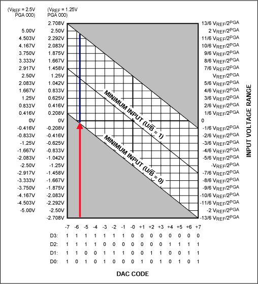 Figure 13. MAX1402 input voltage-range setting.