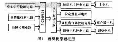 佳工機電網