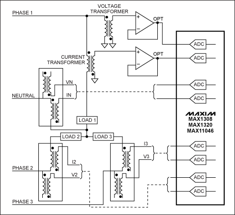 圖1. 典型的電網監控應用