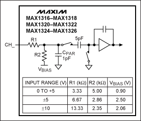 圖4. MAX130x和MAX132x系列ADC的典型輸入電路