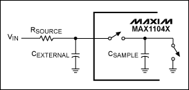 圖5. MAX11046系列器件的簡化輸入電路