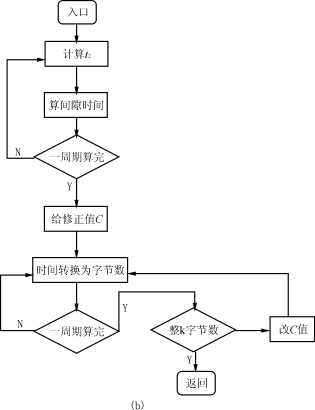 Zhzh3b.gif (7930 字節)