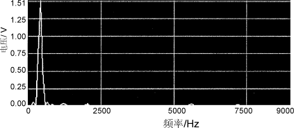 Dqf7.gif (9136 字節(jié))