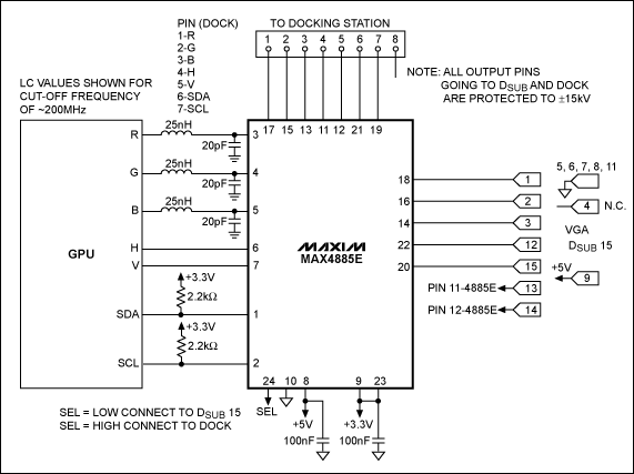 圖1. 筆記本電腦和塢站之間VGA連接應用電路，采用MAX4885E VGA開關。分配給塢站的連接器引腳由設計人員確定，該設計僅給出了一種配置的示意圖。