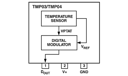 TMP03圖