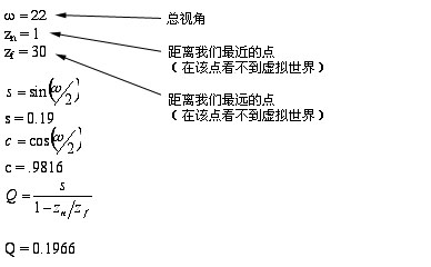 在這一步驟中，我們將添加更多的變量。