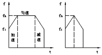 步進電機的速度曲線