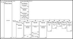 Figure 1. DS1845 memory map.