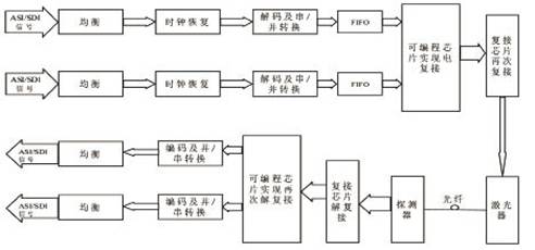 系統原理圖