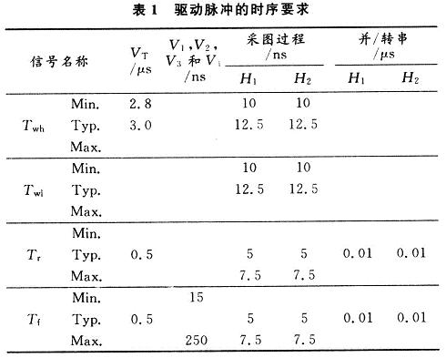 驅動脈沖的時序要求