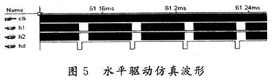 水平同步信號HD與基本時鐘信號clk之間的時序關系