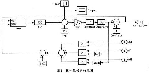 模擬控制系統仿真框圖