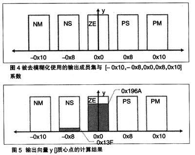 被該應用使用的輸出成員集