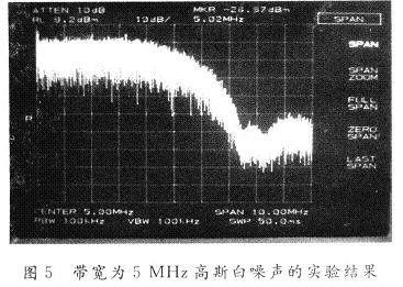 噪聲和函數(shù)波發(fā)生器產(chǎn)生的5 MHz噪聲的實(shí)驗(yàn)結(jié)果