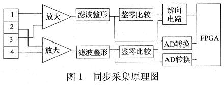 同步采集原理圖