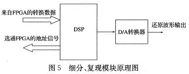 模塊的硬件原理圖