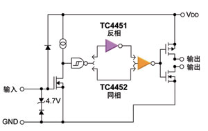 MOSFET驅動器示例的電路框圖