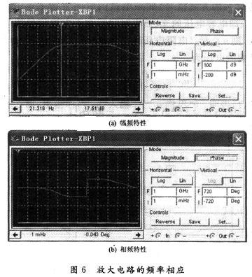 掃描分析法