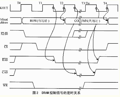 嵌入式系統(tǒng)中DRAM控制器的CPLD解決方案