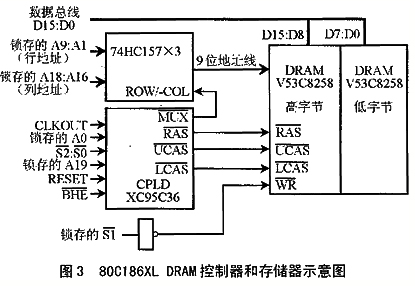 嵌入式系統(tǒng)中DRAM控制器的CPLD解決方案