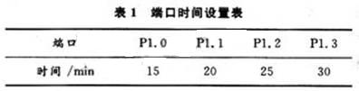 設(shè)置時間關(guān)系值