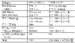 LTE系統的主要技術指標