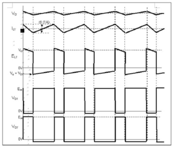 采用降壓拓撲結構的開關電源的開關動作波形圖
