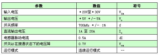 典型的降壓電源系統技術規格