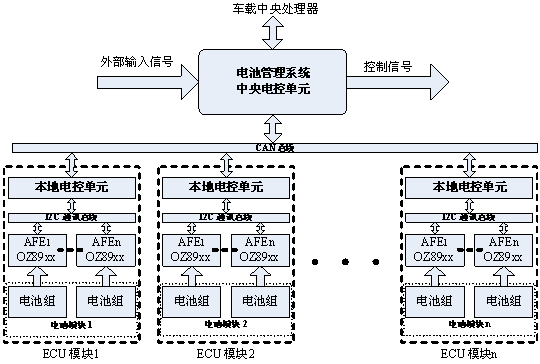 圖2：層次化、模塊化的電動汽車電池管理系統(tǒng)設(shè)計。