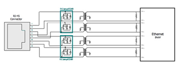 圖2：針對(duì)PoE電路的瞬態(tài)電壓保護(hù)。（RJ-45連接器、Rclamp0524S、以太網(wǎng)PHY）