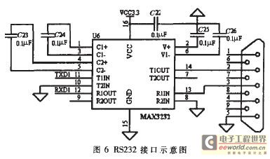 RS232 ӿʾD