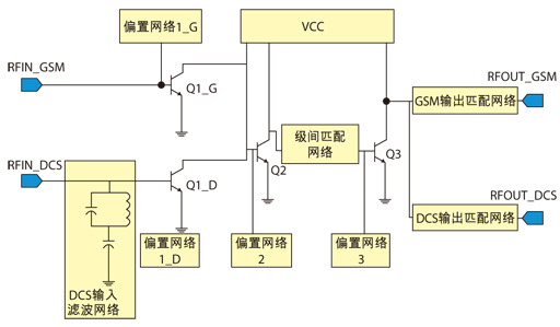 圖2、 雙頻段功率放大器電路原理圖。