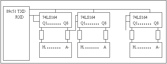 第二十三課　常用接口電路及其編程