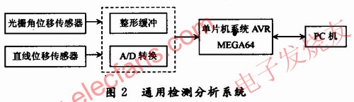 機(jī)械結(jié)構(gòu) www.nxhydt.com