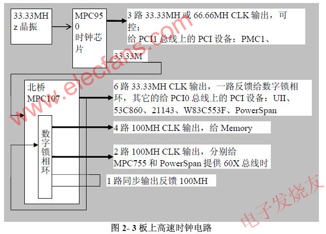 高速時鐘信號 www.nxhydt.com