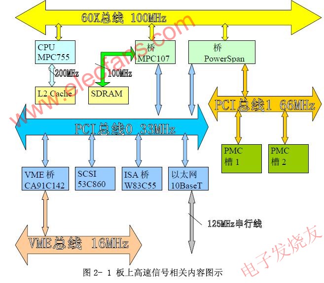 PowerPC的主板 www.nxhydt.com