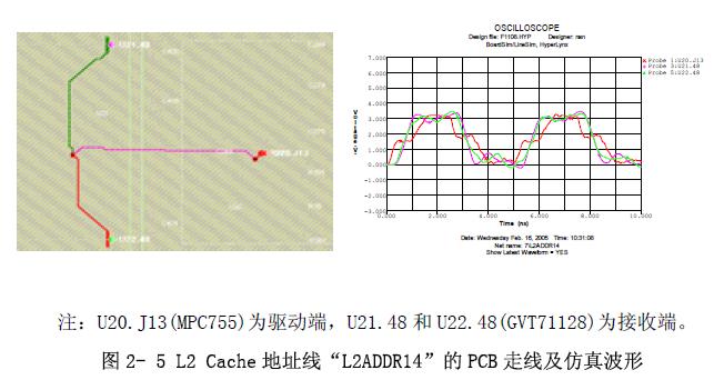 L2 Cache 地址線“L2ADDR14”的PCB 走線及仿真波形