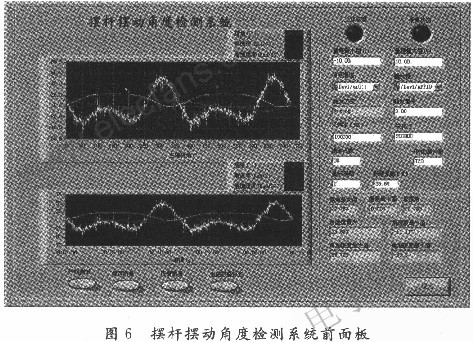 曲柄搖桿機(jī)構(gòu)擺桿擺動(dòng)角度進(jìn)行測(cè)試 www.nxhydt.com