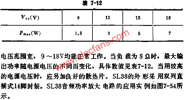 SL38輸出功率隨電源電壓的不同變化數值表  www.nxhydt.com