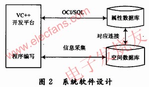 軟件的設計方案 www.nxhydt.com