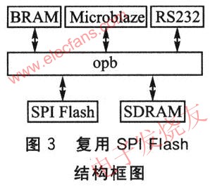 復用SPI Flash嵌入式系統結構圖 www.nxhydt.com