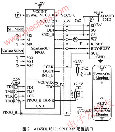 AT45DB161D SPI Flash的配置接口 www.nxhydt.com