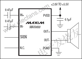 MAX9830單聲道、2W、D類放大器 www.nxhydt.com