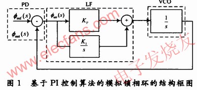 基于PI控制算法的模擬鎖相環結構框圖 www.nxhydt.com